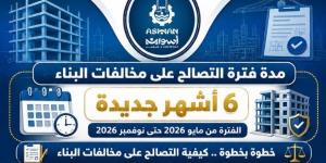 محافظ أسوان يناشد المواطنين بأهمية الإسراع بالتصالح بمخالفات البناء