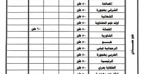 محافظ قنا يوجه بنشر جداول توزيع الأسمدة المدعمة للمزارعين بالقرى