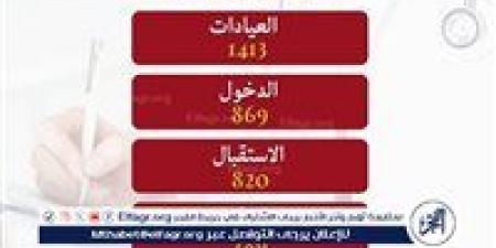 مستشفى القلب بجامعة أسيوط تستقبل 1413 حالة خلال شهر