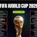 تعرف على مواعيد مباريات الجولة الأولى بكأس العالم 2026