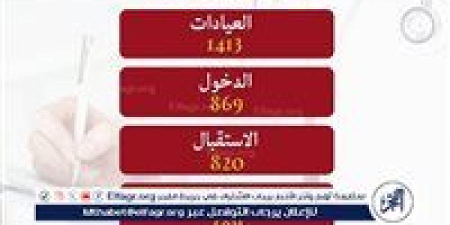 مستشفى القلب بجامعة أسيوط تستقبل 1413 حالة خلال شهر