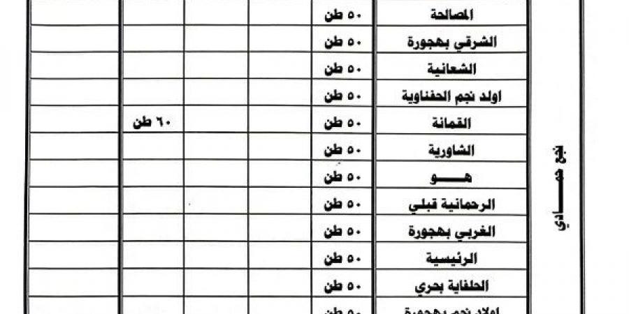 محافظ قنا يوجه بنشر جداول توزيع الأسمدة المدعمة للمزارعين بالقرى